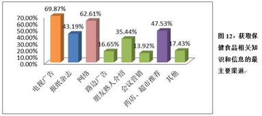 中消協(xié)保健食品消費(fèi)者問(wèn)卷調(diào)查揭示市場(chǎng)滿意度偏低