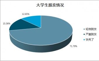 2021-2027年中國(guó)防脫發(fā)產(chǎn)品市場(chǎng)全景調(diào)查與投資可行性報(bào)告