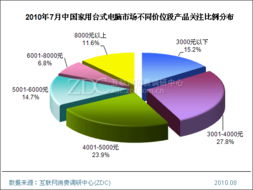 產(chǎn)品特征調(diào)研中心月度報(bào)告技術(shù)推廣服務(wù)深度解析