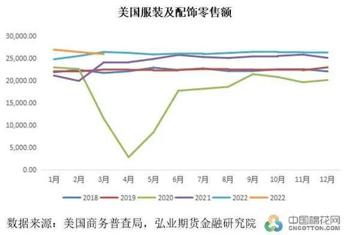 國(guó)內(nèi)外零售雙創(chuàng)佳績(jī)背景下廣東棉紡織市場(chǎng)調(diào)研 布廠開(kāi)機(jī)率低至50%與技術(shù)推廣服務(wù)的機(jī)遇與挑戰(zhàn)