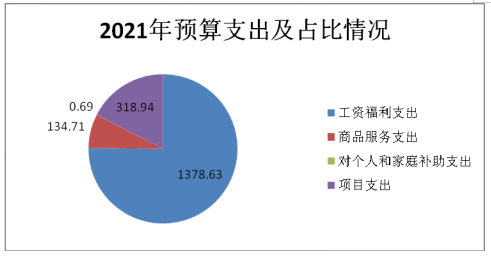 農(nóng)業(yè)技術推廣服務中心2021年度部門決算報告——技術推廣服務成果與展望