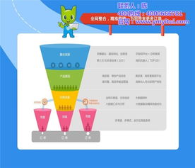 悅銘科技 全網整合營銷推廣方案，助力優質商家實現技術驅動增長